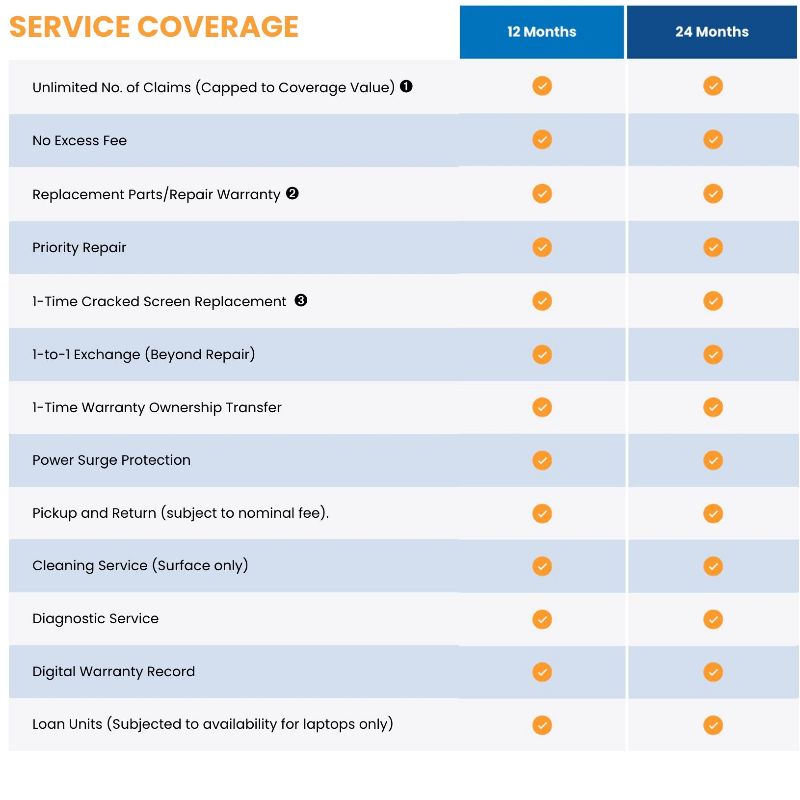 mobile phone extended warranty singapore